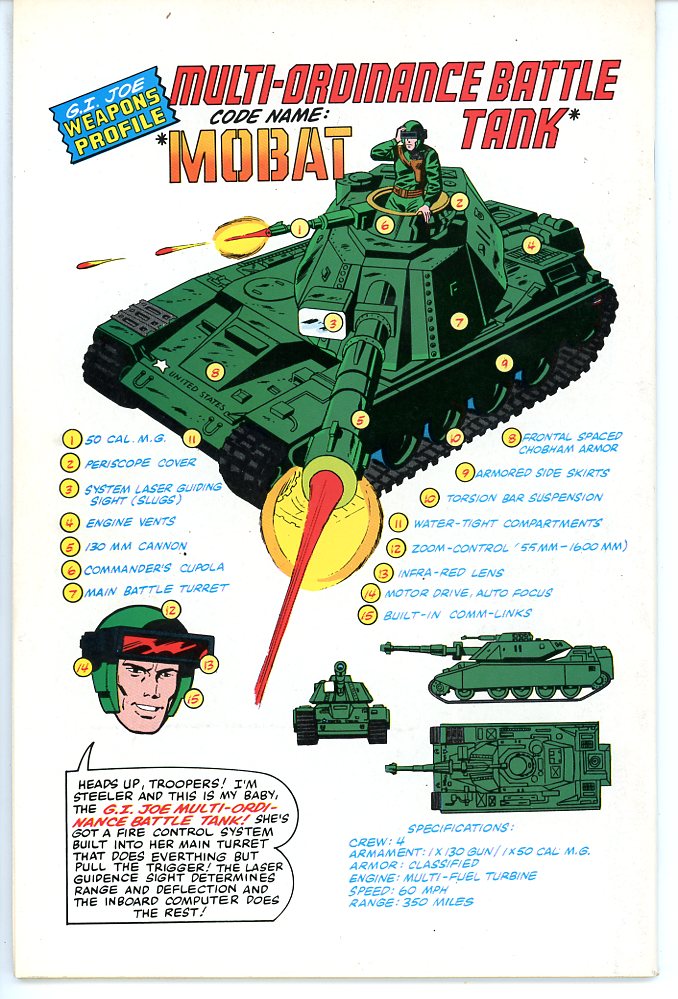 GI Joe A Real American Hero (1982) #1